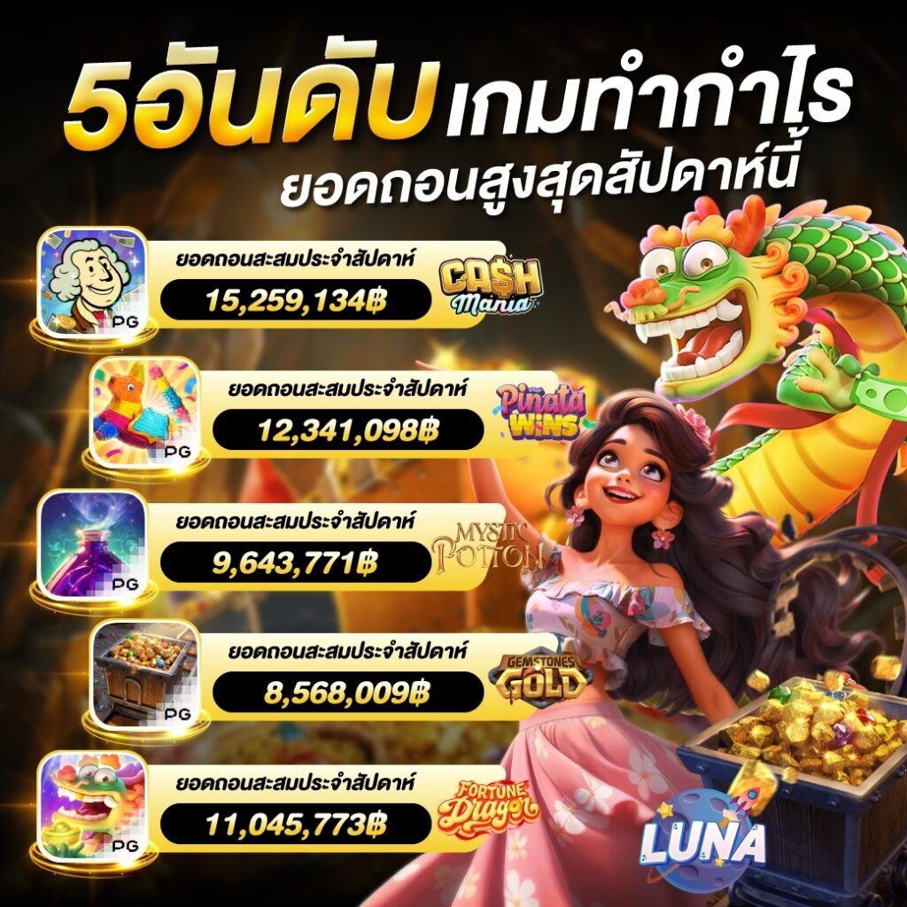 เกมทำกำไร SLOT PG